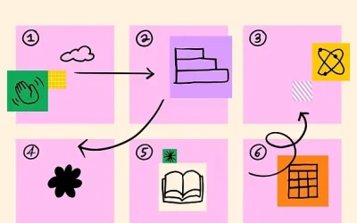 BRD, PRD, MRD, SRS, FRS מי בכלל צריך כל כך הרבה מסמכים בפרויקטי פיתוח?