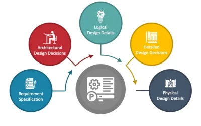 5 שלבים לאפיון תוכנה מוצלח
